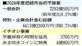 神戸新聞ＮＥＸＴ