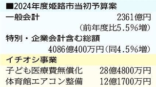 神戸新聞ＮＥＸＴ