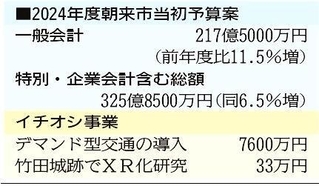 神戸新聞ＮＥＸＴ