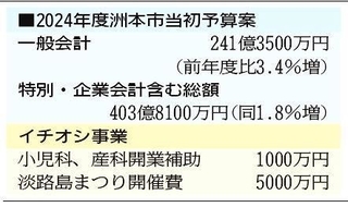 神戸新聞ＮＥＸＴ