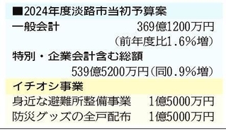 神戸新聞ＮＥＸＴ