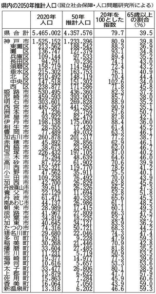 神戸新聞ＮＥＸＴ