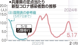神戸新聞ＮＥＸＴ