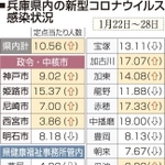 神戸新聞NEXT
