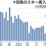 神戸新聞ＮＥＸＴ