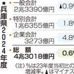 神戸新聞ＮＥＸＴ