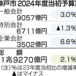 神戸新聞ＮＥＸＴ