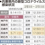 神戸新聞ＮＥＸＴ