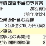 神戸新聞ＮＥＸＴ