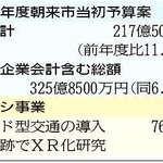神戸新聞ＮＥＸＴ