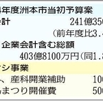 神戸新聞ＮＥＸＴ