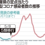 神戸新聞ＮＥＸＴ