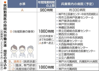 神戸新聞ＮＥＸＴ