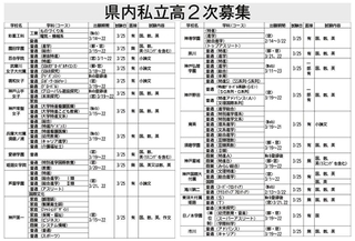 神戸新聞ＮＥＸＴ