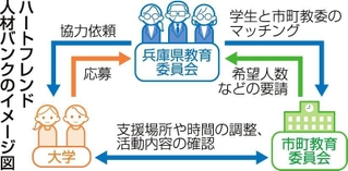 神戸新聞ＮＥＸＴ