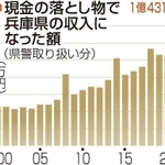 神戸新聞ＮＥＸＴ