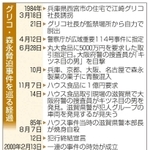 神戸新聞ＮＥＸＴ