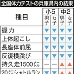 神戸新聞ＮＥＸＴ