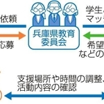 神戸新聞ＮＥＸＴ