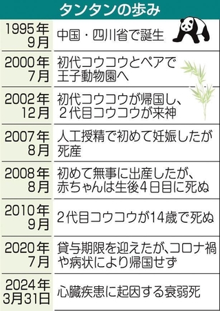 王子動物園パンダのタンタン・コウコウ来神記念　阪急鉄道車両型缶 (未開封) 王子動物園パンダのタンタン・コウコウ来神記念 阪急鉄道車両型