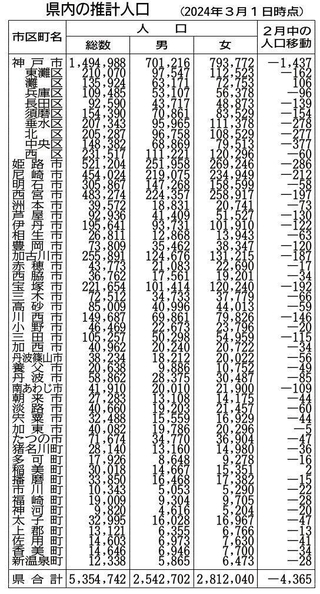 神戸新聞ＮＥＸＴ