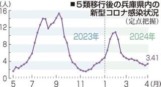 神戸新聞ＮＥＸＴ