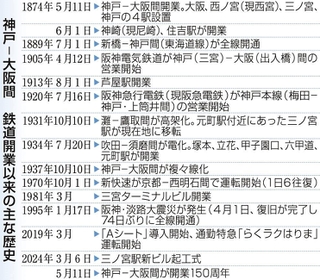 神戸新聞ＮＥＸＴ