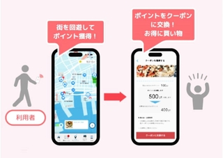 まちの回遊性向上アプリ「Ｂｅ　Ｋｏｂｅ　Ｆｕｎ！」