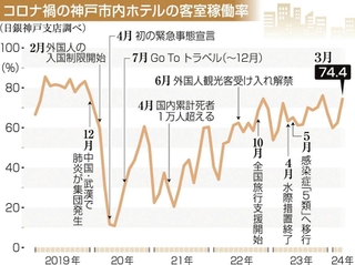 神戸新聞ＮＥＸＴ