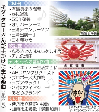 神戸新聞ＮＥＸＴ