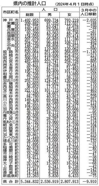 神戸新聞ＮＥＸＴ