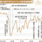 神戸新聞ＮＥＸＴ
