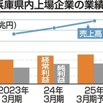 神戸新聞NEXT