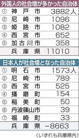 神戸新聞ＮＥＸＴ