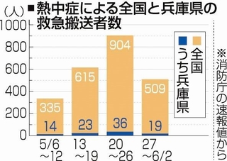 神戸新聞ＮＥＸＴ