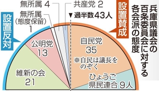 神戸新聞ＮＥＸＴ