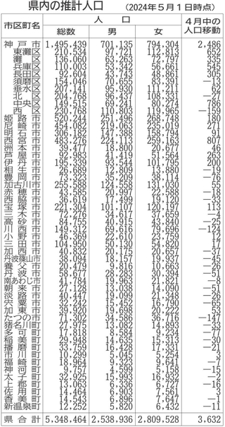 神戸新聞ＮＥＸＴ