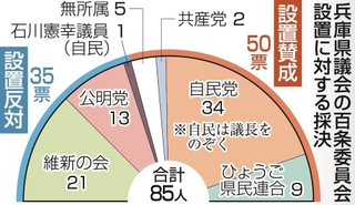 神戸新聞ＮＥＸＴ
