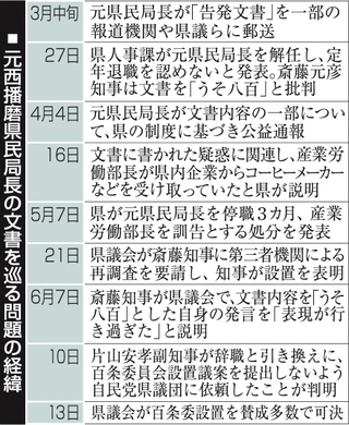 神戸新聞ＮＥＸＴ