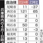 神戸新聞ＮＥＸＴ