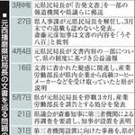 神戸新聞NEXT