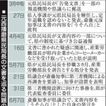 神戸新聞ＮＥＸＴ
