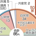 神戸新聞ＮＥＸＴ