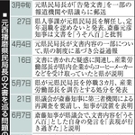 神戸新聞ＮＥＸＴ