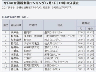 ５日正午現在、豊岡（兵庫県豊岡市）の気温が全国で最も高くなった（気象庁ホームページより引用）