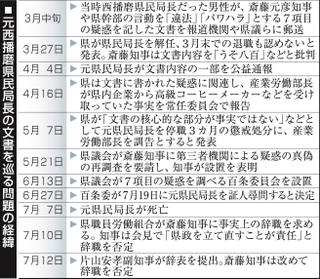 神戸新聞ＮＥＸＴ