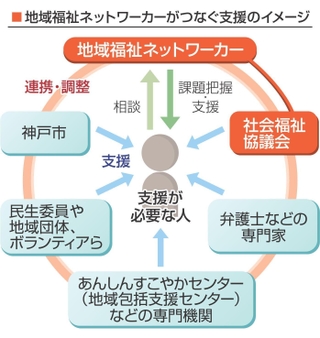 神戸新聞ＮＥＸＴ
