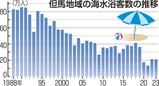 神戸新聞ＮＥＸＴ