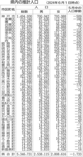 神戸新聞ＮＥＸＴ