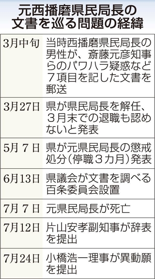 神戸新聞ＮＥＸＴ